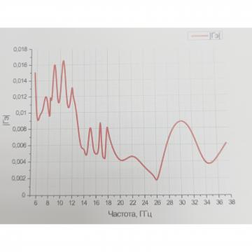 Ваттметр комбинированный проходящей мощности МК1-1 фото 2