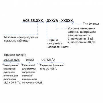 Антенны АС6.35 фото 4