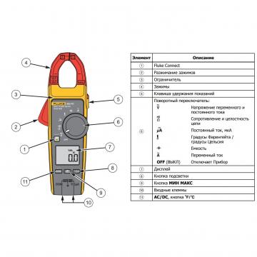 Токоизмерительные клещи Fluke 902 FC фото 2