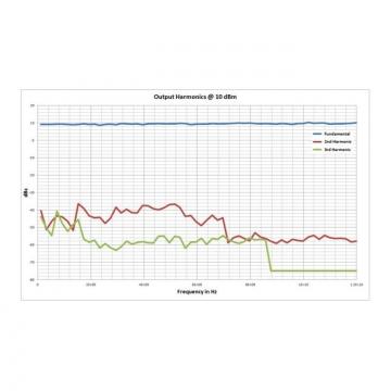 Генератор сигналов высокочастотный AnaPico MCSG20-4-ULN фото 3