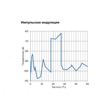 Синтезатор частот Г7М-50 фото 3