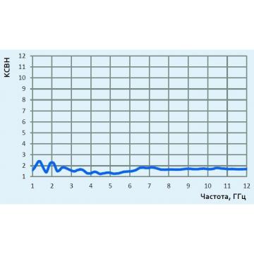 АС6.18 малогабаритная широкополосная рупорная антенна фото 3