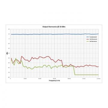 Генератор сигналов высокочастотный AnaPico MCSG12-2-ULN фото 1