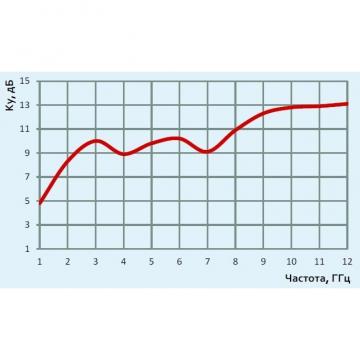 АС6.18 малогабаритная широкополосная рупорная антенна фото 2