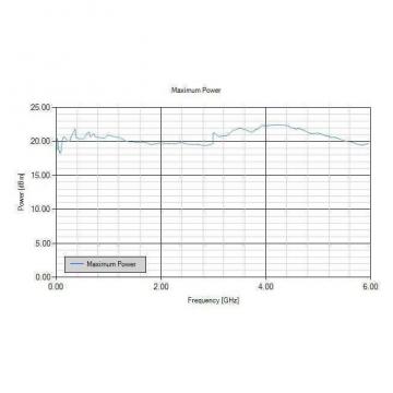 Генератор сигналов AnaPico RFSG4 фото 4