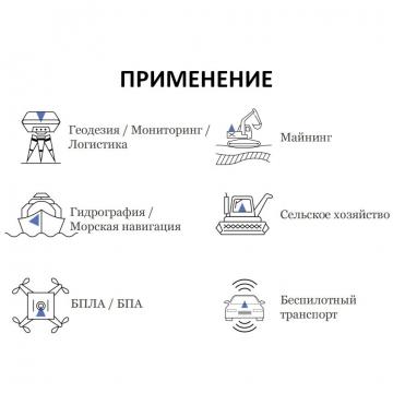 Антенна GPS, GLONASS для высокоточных систем RTK, БПЛА GMW GNSS-2.3 фото 1