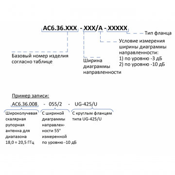 Антенна АС6.36 фото 4