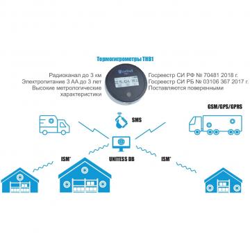 Термогигрометр-барометр с радиоканалом UniTesS THB-1В фото 3