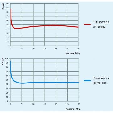 АС9.64 Передающая антенна комбинированная фото 2