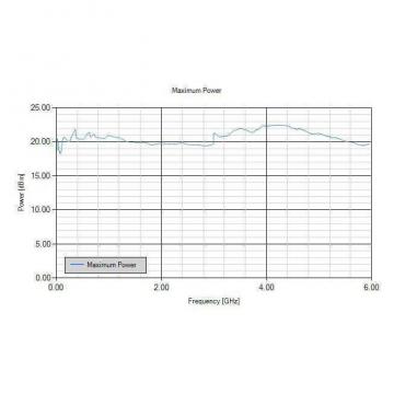 Генератор сигналов AnaPico RFSG2 фото 4