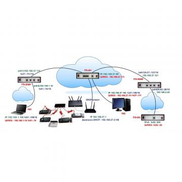 Экспериментальная платформа IOT-100 фото 2