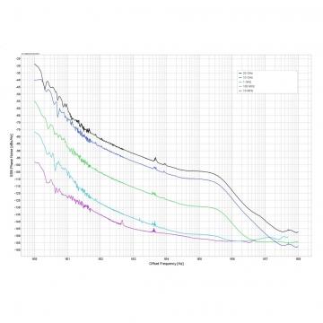 Высокопроизводительный синтезатор AnaPico RFSYN20-4 фото 3