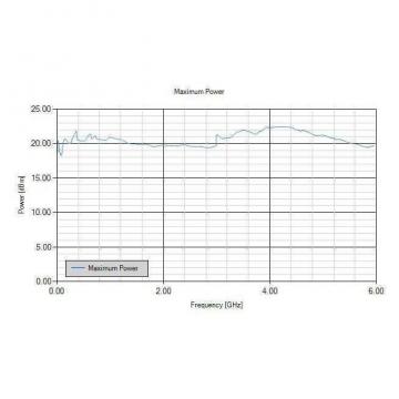 Генератор сигналов AnaPico RFSG6 фото 3