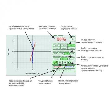 Настольный локализатор неисправных электронных компонентов EyePoint S2 фото 3