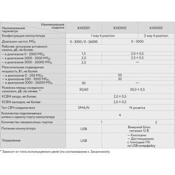 Антенный коммутатор KAD00X 0-26000 МГц фото 1