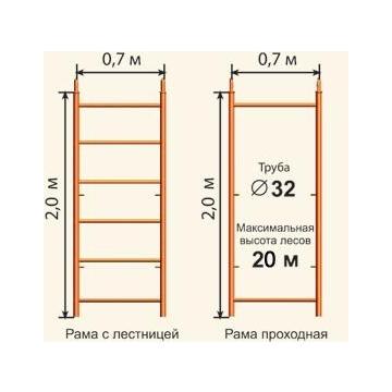 Леса строительные облегченные РИНСТРОЙ ЛРСП-250 D-32 мм 16х 3 без настила фото 2