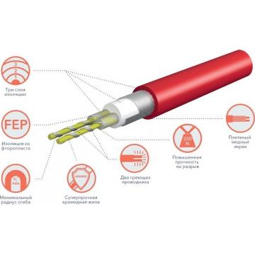 Комплект теплого пола ELECTROLUX ETC 2-17- 400 нагревательный кабель [НС-1073730] фото 3