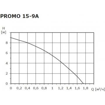 Насос повысительный SHINHOO PROMO 15- 9A [НС-1514917] фото 3